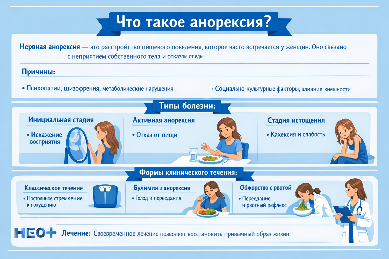 Что такое анорексия инфографика