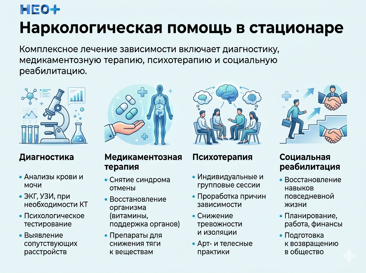 Наркологическая помощь в стационаре инфографика